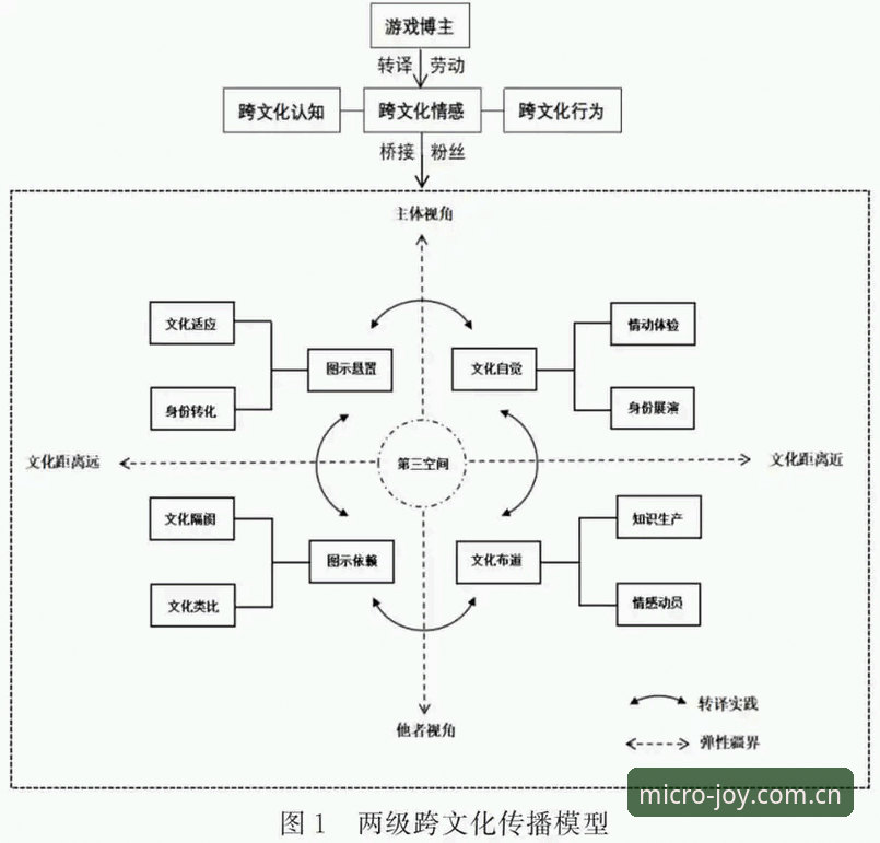 6个关键点解析微乐登录机制：从安卓版安装到体育平台功能全评测